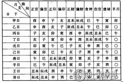 命格怎麼看|算命不求人——三分鐘讓你讀懂自己的八字命盤